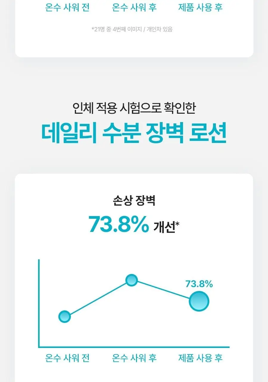 [NEW/리뷰이벤트] 비욘드 엔젤 아쿠아 이온 히알루 10% 수분 로션 200ml 상세페이지 26